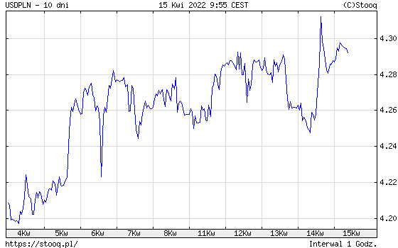 Spodziewamy się wzrostu cen