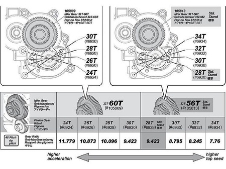 Idler Gear 32T-56T #105813