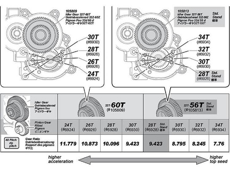 IDLER GEAR 32T-56T #105813