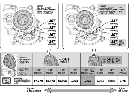 IDLER GEAR 32T-60T #105809